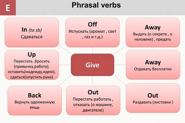 Популярные фразовые глаголы в английском_0.jpg